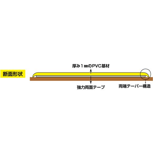 【期間限定!対象商品P2〜20倍】 緑十字　高耐久ラインテープ　白／緑　JU−1010WG　...