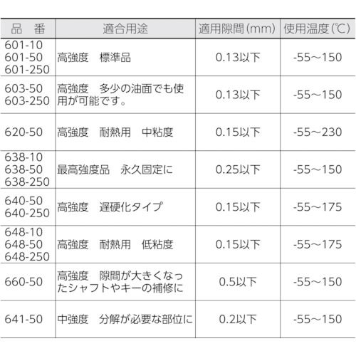 【期間限定!対象商品P2〜20倍】 ロックタイト　はめ合い固定剤　603　50ml　1本 (6...