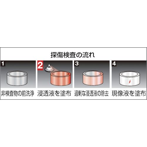 福祉用具のバリューケアの【期間限定!対象商品P2〜20倍】 TRUSCO　αタンショウスプレー　浸透液　420ml　1本 (ALPTP)｜アングル2