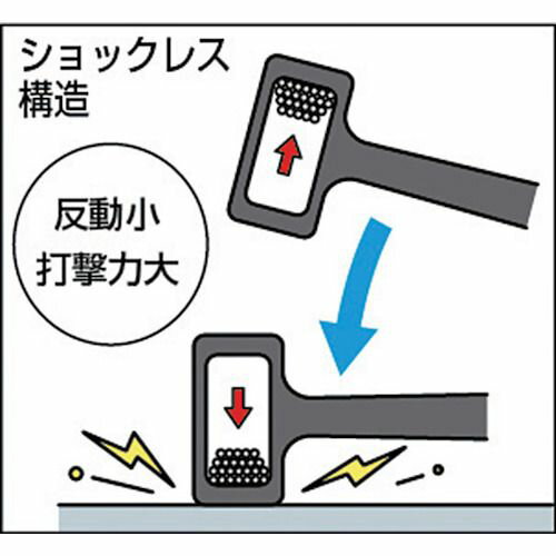 【期間限定!対象商品P2〜20倍】 TRUSCO　ショックレスハンマー　＃1　1本 (ATUS10)