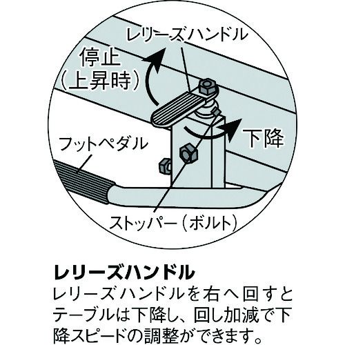 【期間限定!対象商品P2〜20倍】 TRUSCO　ハンドリフター　120kg　折りたたみ式350X...