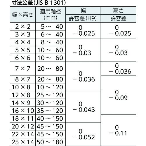 ��������ʿ�ԥ�����ξ��S50C��1�ޡ���10�����ˡ�1�� (PR0650)