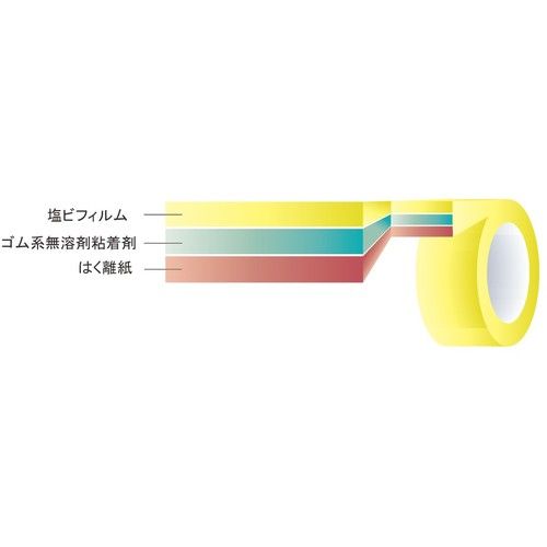【期間限定!対象商品P2〜20倍】 日東エルマテ　日東エルマテリアル　粗面ラインテープLS　0．91mm×100mm×10M　黄　1巻 (SLT100Y) 3