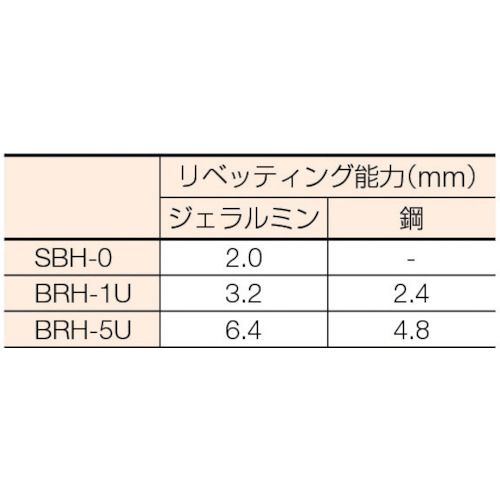 【期間限定!対象商品P2〜20倍】 URYU　リべティングハンマ　ピストル型　1台 (BRH1U)
