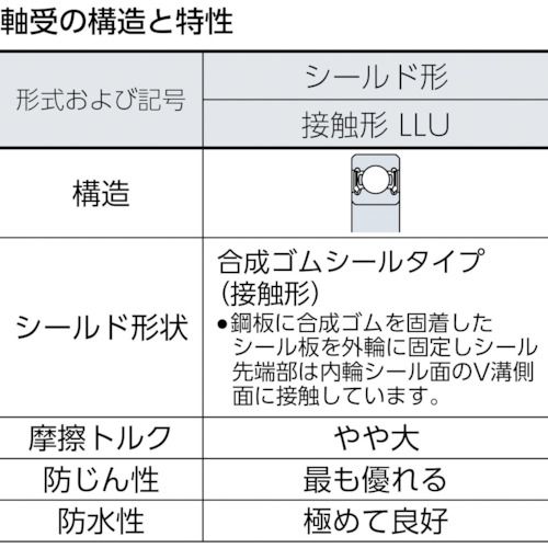 福祉用具のバリューケアの【期間限定!対象商品P2〜20倍】 NTN　B中形ボールベアリング（合成ゴム接触両側シール）内径85mm外径130mm幅22mm　1個 (6017LLU)｜アングル2