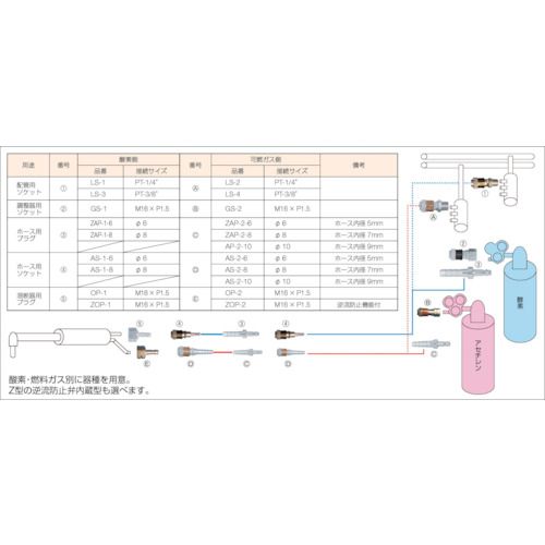 小池酸素　アポロコック　ホース用　適用流体燃料ガス　接続サイズφ10　S1A03252　1個 (ZAP210) 2