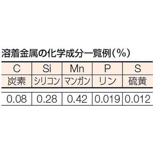 【期間限定!対象商品P2〜20倍】 TRUSCO　軟鋼低電圧用溶接棒　心線径3．2mm　棒長3...