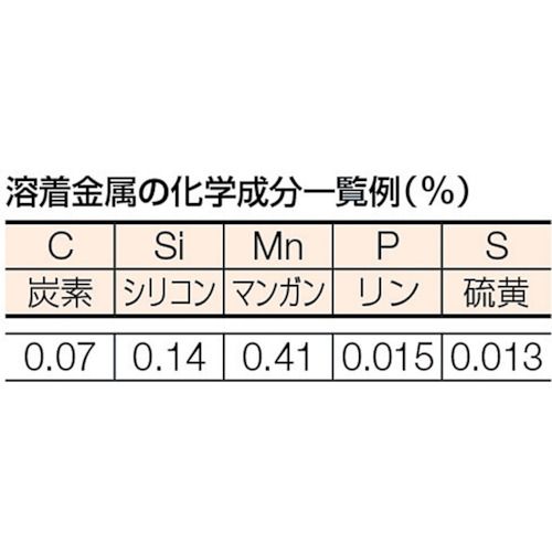 【期間限定!対象商品P2〜20倍】 TRUSCO　一般軟鋼用溶接棒　心線径2．0mm　棒長250...