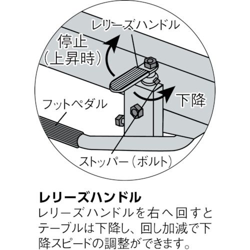 TRUSCO��HLF��120�ѥϡ��ɥ��७�㥹��������100�����ꡡ1�� (TYSR100RH)