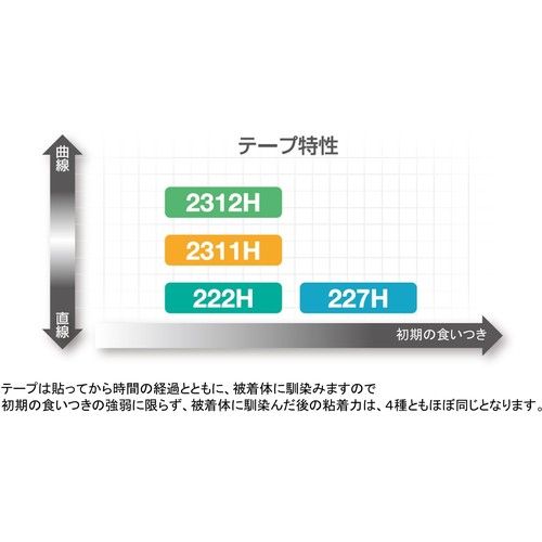 【期間限定!対象商品P2〜20倍】 ニチバン　マスキングテープ　2311H　30mmX18m（4...