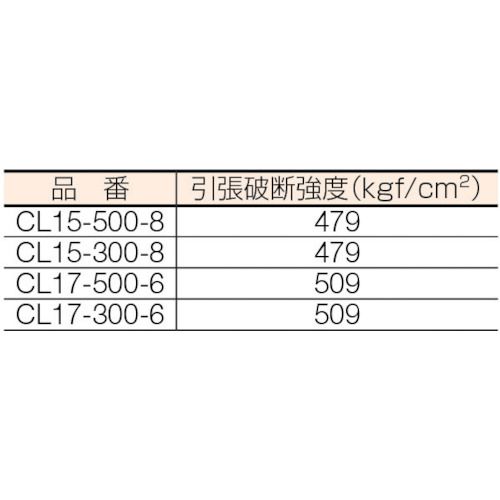 【全商品 ポイント10倍中】 大化　タピレンコアレスラップ　（6巻入）　1箱 (CL175...