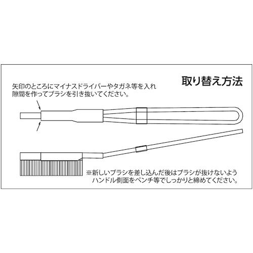 【期間限定!対象商品P2〜20倍】 TRUSCO　チャンネルブラシ　A型　ラッピング　1本 ...