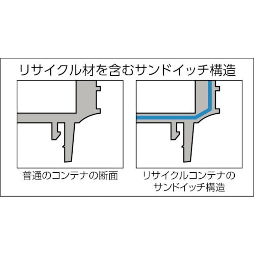 【期間限定!対象商品P2〜20倍】 TRUSCO　リサイクルコンテナ9L　ダークブルー　1個...