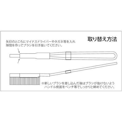 【期間限定!対象商品P2〜20倍】 TRUSCO　チャンネルブラシ　フラットI型　ラッピン...