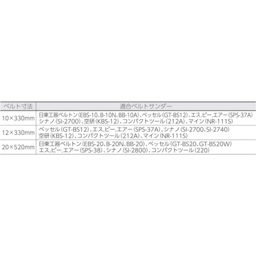【期間限定!対象商品P2〜20倍】 TRUSCO　スモールベルト　10X330　＃80　（50本入）　1箱 (TSB1080) 2