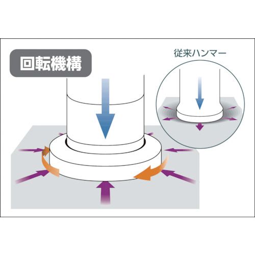【期間限定!対象商品P2〜20倍】 OH　フラット板金ハンマー小口径（横ナラシ）＃1／...