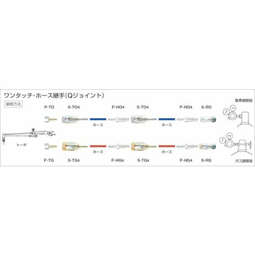 【期間限定!対象商品P2〜20倍】 千代田　ワンタッチ継手・QジョイントS−RG　1個 (SRG)