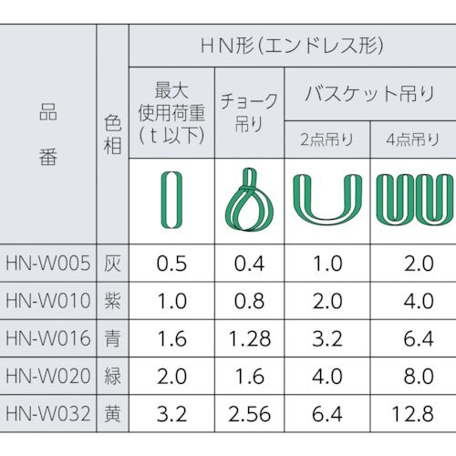 【期間限定!対象商品P2〜20倍】 シライ　ラウンドスリング　シライマルチスリング...