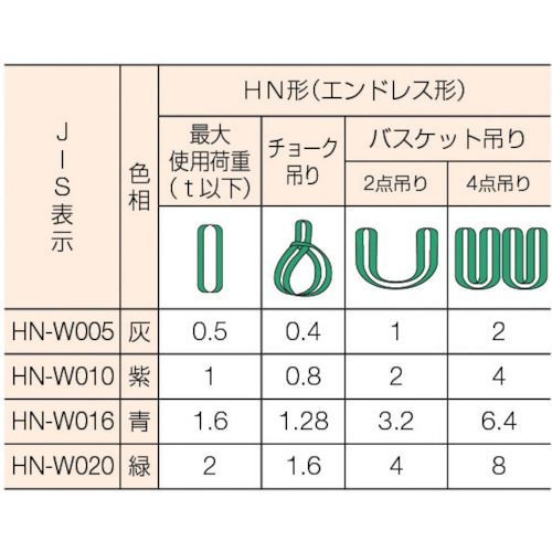 【期間限定!対象商品P2〜20倍】 シライ　ラウンドスリング　シライマルチスリング...