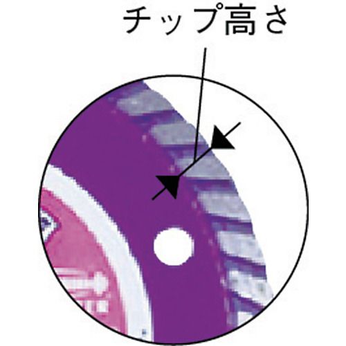 ���ӡ���������ɥ��å��������ѥ��å������ż��б����ʴ����ˡ�105mm��1�� (KW105)