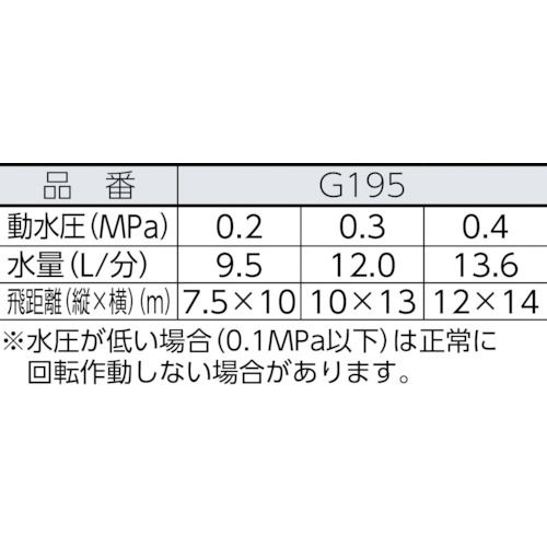 【SS限定 38万商品以上10%OFF】 タカギ　オシレートスプリンクラー　1個 (G195)