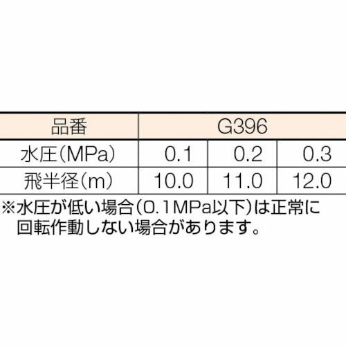 【SS限定 38万商品以上10%OFF】 タカギ　メタルパルススプリンクラー1／2パート＆...