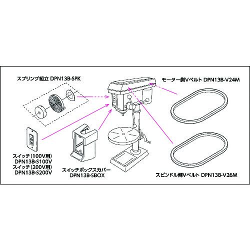 【期間限定!対象商品P2〜20倍】 TRUSCO　卓上ボール盤　角　100V　1台 (DPN13BK1)