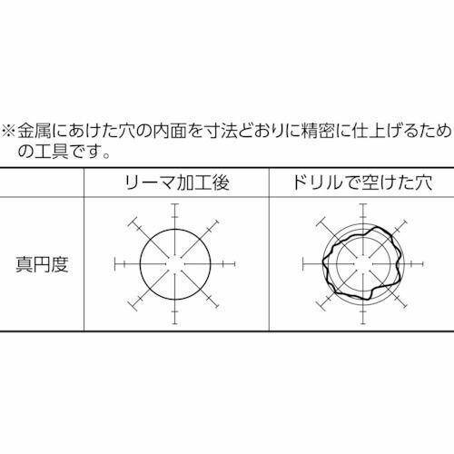 【期間限定!対象商品P2〜20倍】 TRUSCO　ハンドリーマ16．6mm　1本 (HR16.6)