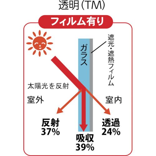 TRUSCO　遮光・遮熱フィルム　900X1800　透明タイプ　1巻 (TSF9018TM)