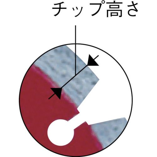 MEIHO�����󥯥꡼���ѥ�������ɥ��å�������������ɥ֥졼�ɡ�125mm��������1�� (HD5)