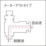 福祉用具のバリューケアの【期間限定!対象商品P2〜20倍】 チヨダ　ファイブスピードコントローラβ　メーターアウト4mm・M5×0．8　1個 (FB4RM5SCO)｜アングル3