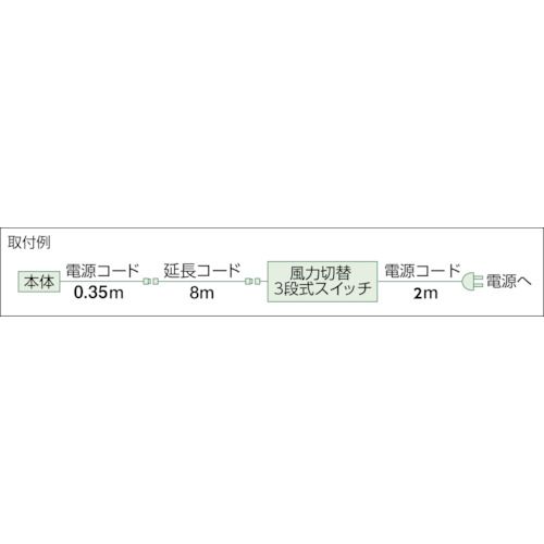 【SS限定 38万商品以上10%OFF】 TRUSCO　全閉式アルミハネ工場扇　ゼフィール　壁...