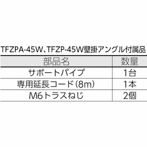 【SS限定 38万商品以上10%OFF】 TRUSCO　全閉式アルミハネ工場扇　ゼフィール　壁...