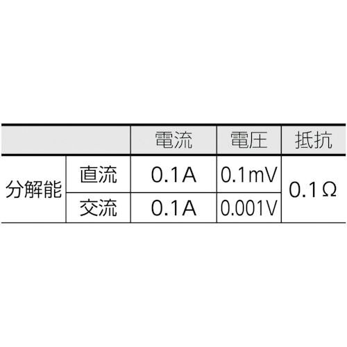 KYORITSU　2046R　AC／DCクランプメータ（RMS）　1台 (KEW2046R)