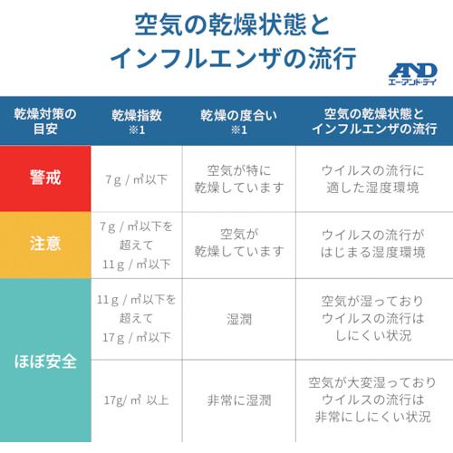 【SS限定 38万商品以上10%OFF】 A＆D　くらし環境温湿度計　1個 (AD5686) 2