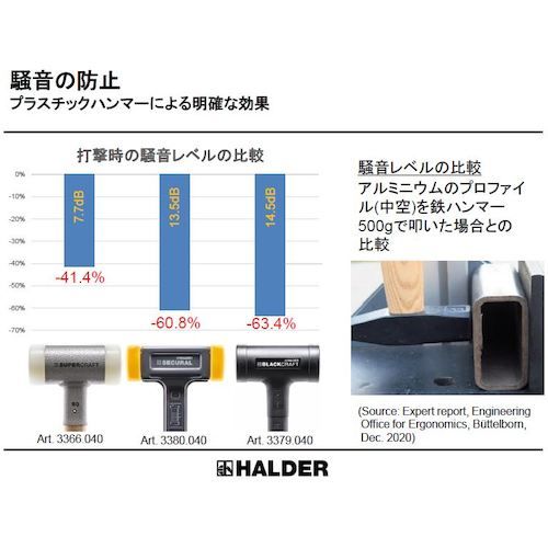 【期間限定!対象商品P2〜20倍】 HALDER　スーパークラフトハンマー　ヒッコリー製...