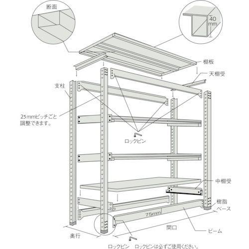 【期間限定!対象商品P2〜20倍】 TRUSCO　スチールラック　M2型軽中量棚　1460×600×...