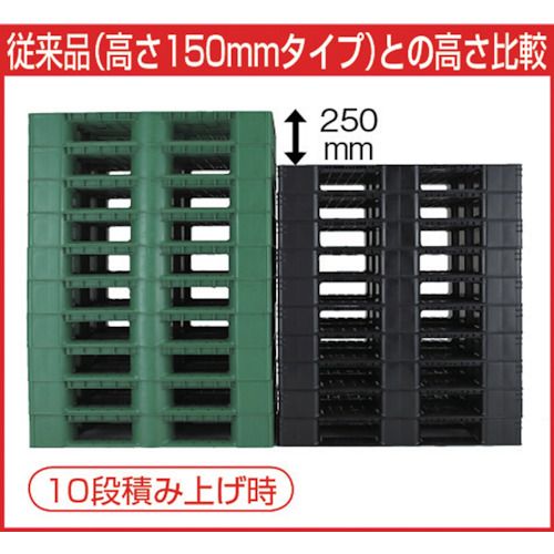 【期間限定!対象商品P2〜20倍】 TRUSCO　α樹脂パレット　超軽量薄型　1100X1100X12...
