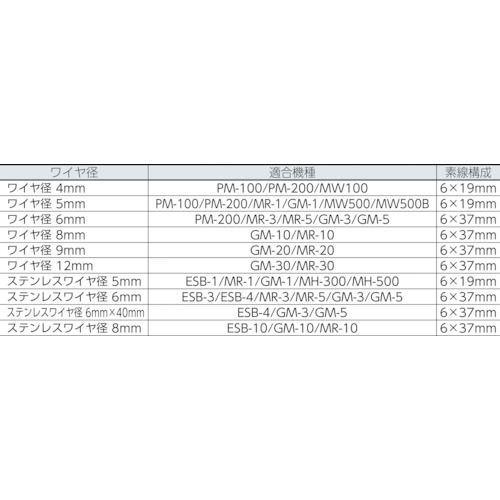 福祉用具のバリューケアの【期間限定!対象商品P2〜20倍】 TRUSCO　手動ウインチ用SUSワイヤーΦ5×10M用（シンブル入りロック）　1本 (SUSWWS510)｜アングル2