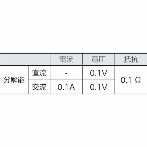 FLUKE�������ץ᡼������ʿ���ͥ����סˡ�1�� (302PLUS)