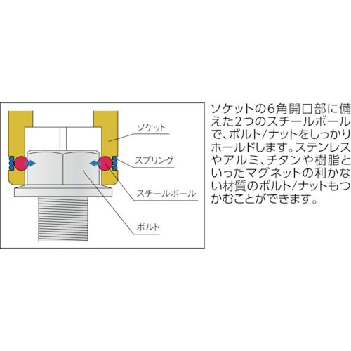 【期間限定!対象商品P2〜20倍】 Ko−ken　ナットグリップソケット　差込角9．5mm　対辺19mm　1個 (3450M19)