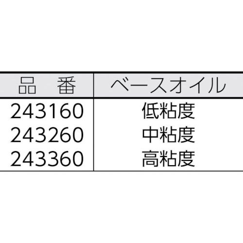 【期間限定!対象商品P2〜20倍】 住鉱　金型用グリース　MFG−35　100G　1個 (243360)