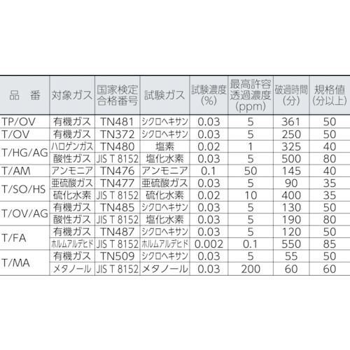 �����ޥġ�TW�ѵۼ��̡�β�����ǰ�β�������ѡ�1�� (TSOHS)