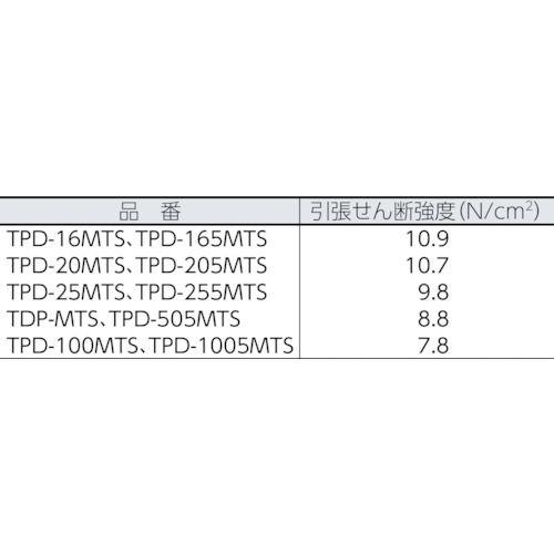 【期間限定!対象商品P2〜20倍】 TRUSCO　マジックテープ［［R下］］セット弱粘着20mm×5m白（1巻＝1セット）　1S (TPD205MTSW) 3