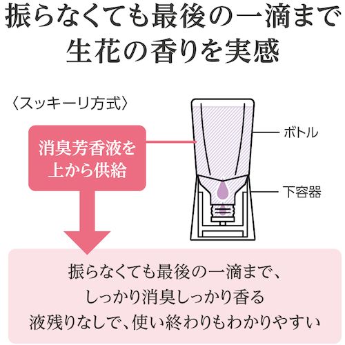 【SS限定 38万商品以上10%OFF】 アース　トイレのスッキーリ！Sukki−ri！ミントグレープフルーツの香り　1個 (623218) 2