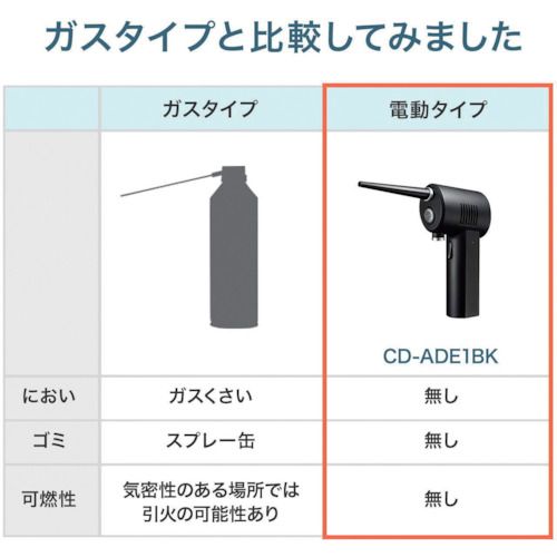 SANWA����ư��������������1�� (CDADE1BK)