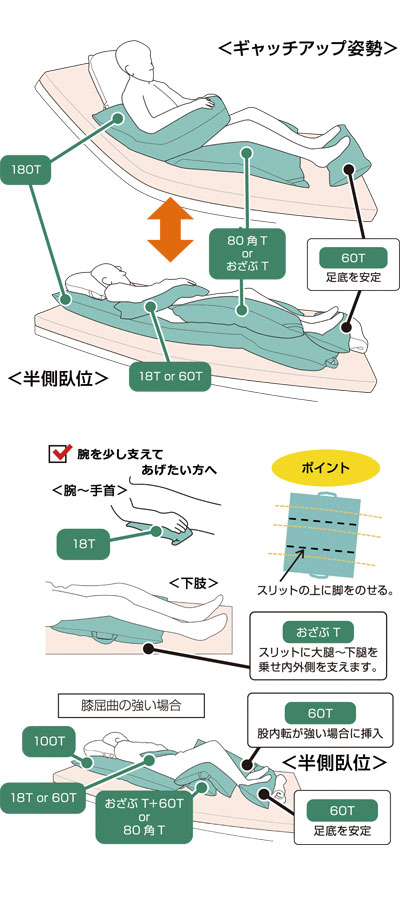 福祉用具のバリューケアの【期間限定!対象商品P2〜20倍】 ポジクッションおざぶT 耐熱タイプ / POJI5963T 1個｜アングル2