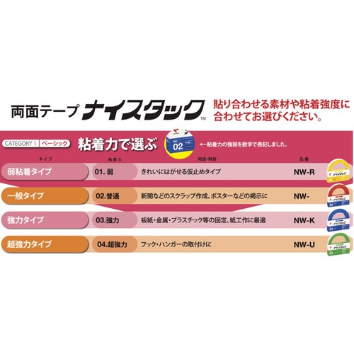 【全商品 ポイント10倍中】 ニチバン　両面テープ　ナイスタック超強力タイプ　NW−...