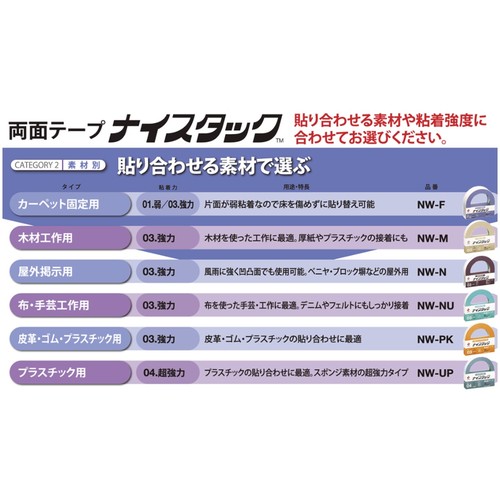 【全商品 ポイント10倍中】 ニチバン　両面テープ　ナイスタック超強力タイプ　NW−...