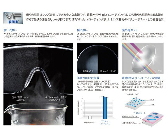 【期間限定!対象商品P2〜20倍】 強力くもり止め保護めがね サイドガードレンズ RS-...